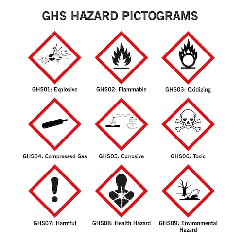 GHS Hazard Pictogram
